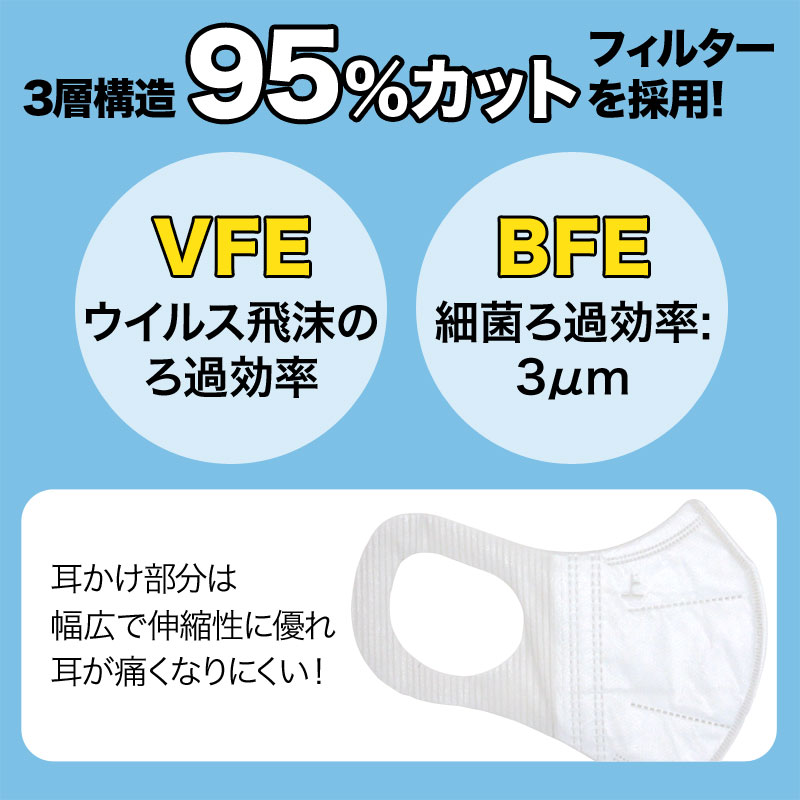 即納 立体型マスク 三層フィルター VFE BFE 普通サイズ 不織布 使い捨て 50枚入り【送料無料】　普通サイズ50枚入り