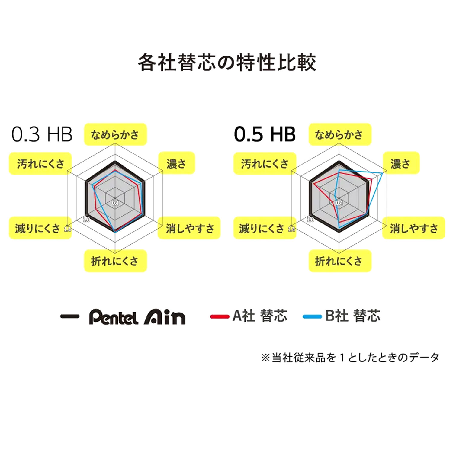 ڸۤڤƤ Pentel 㡼ץڥ󥷥ؿ  Ain 0.5mm ˥奢󥹥顼 C285ڥ᡼زġۡ2