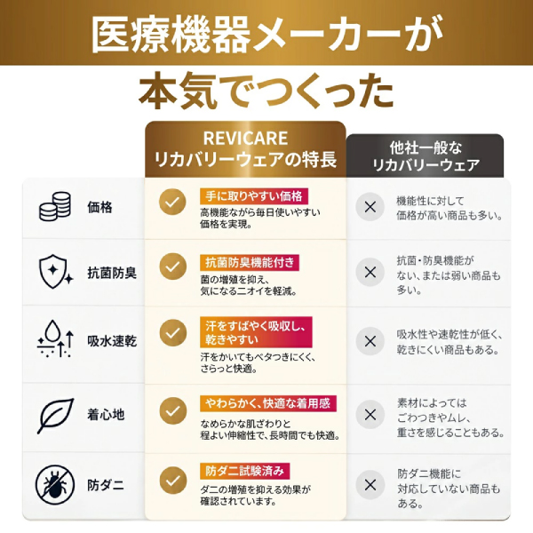 �ꥫ�Х꡼������ REVICARE ��ӥ��� ���̰��ŵ��� �˽����� Ĺµ �� ���󥰥ѥ�� LL������ �岼���å� ������̵���� ���¥�� ��ϫ���� ���ֳ�����LL������9�ѥ����󤫤�����
