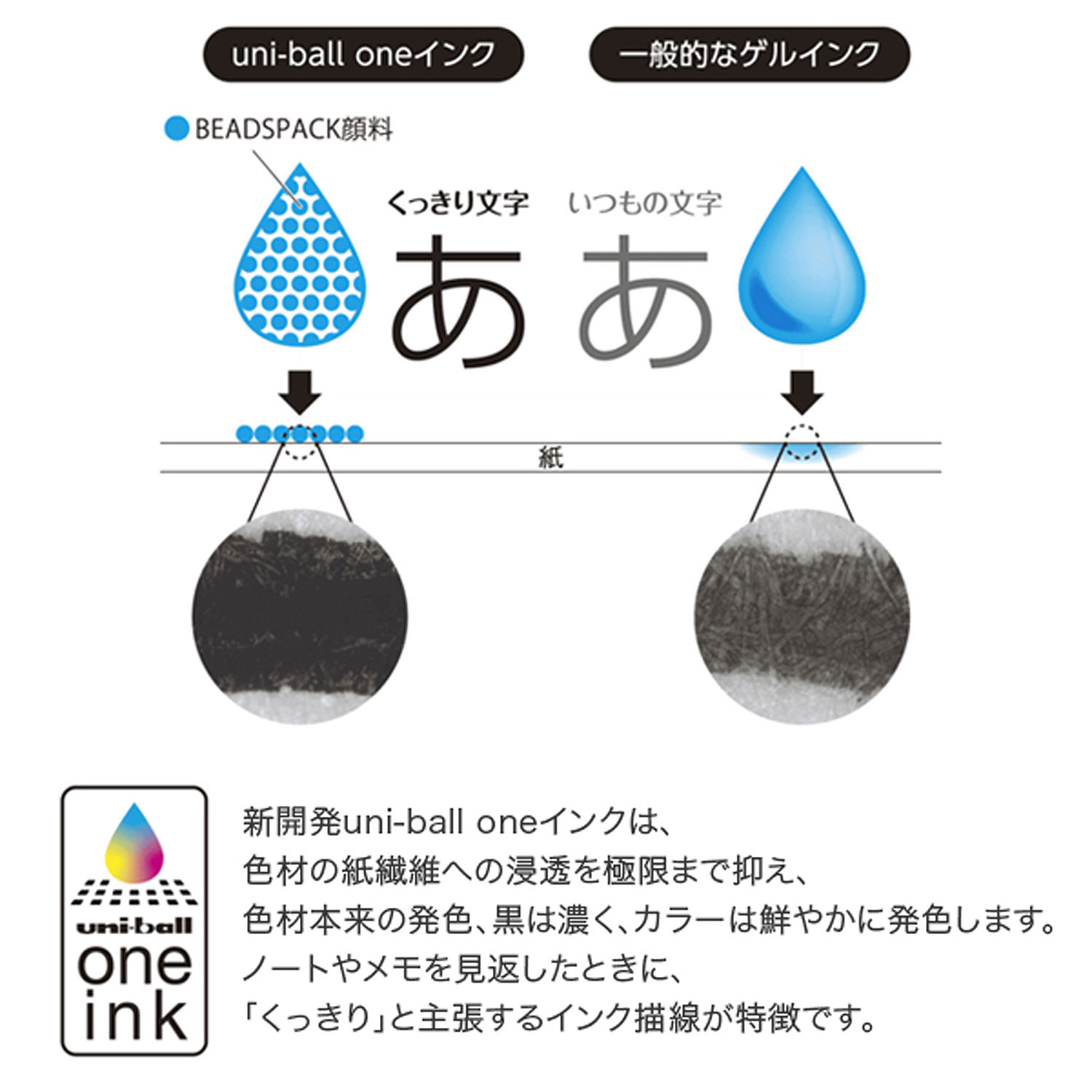 ڸۻɩɮ uni-ball one ˥ܡ  0.38 ꥪ  3å  UMNSSR38.BKBKڥ᡼زġۡ3å