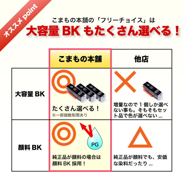 BCI-351XL+350XL キヤノン用 互換インクカートリッジ 増量 自由選択8個セット フリーチョイス【メール便送料無料】  選べる8個（品番：QR-FC-BCI-351-8）詳細情報【こまもの本舗】